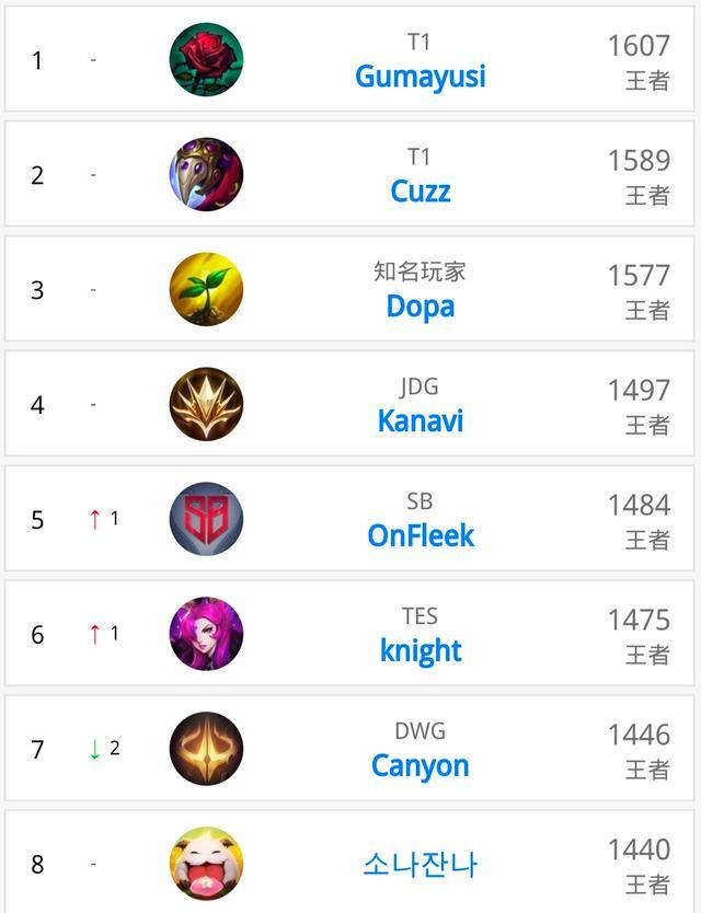 博洛尼亚队 博洛尼亚队